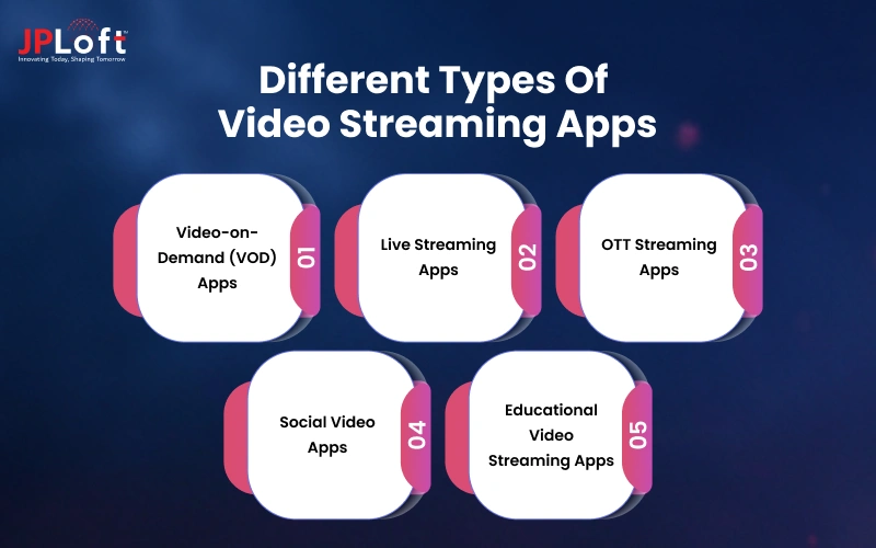 Different Types of Video Streaming Apps